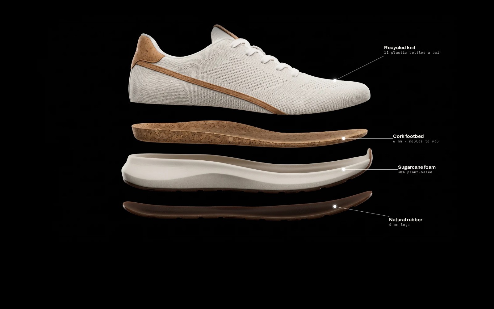 LEVE Runner demo: the sneaker taken apart into its four layers, each one named